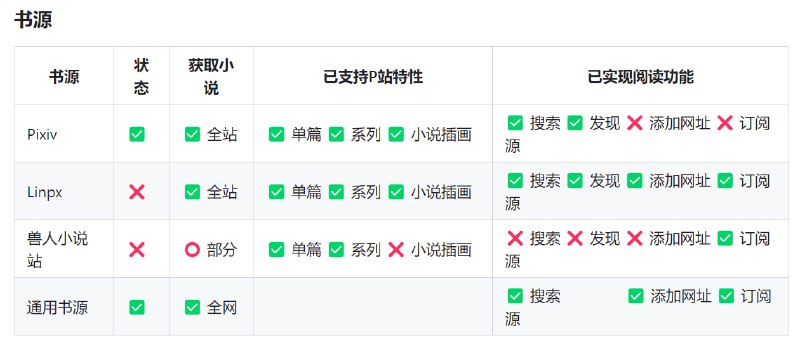 🆔  网站名称