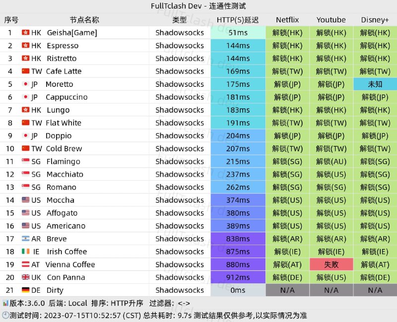 🆔  项目名称