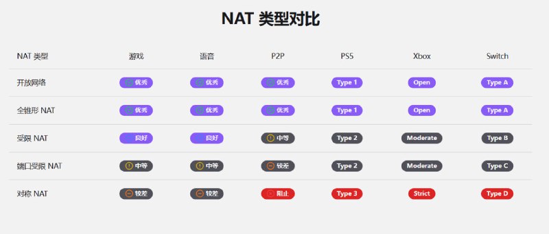 🆔  网站名称