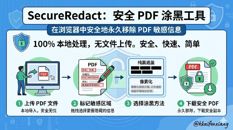 🆔  网站名称