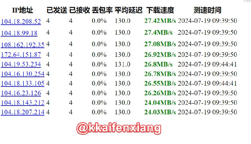 🆔  项目名称