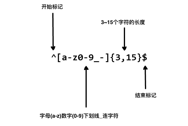 🆔  网站名称