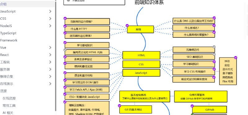 🆔  网站名称