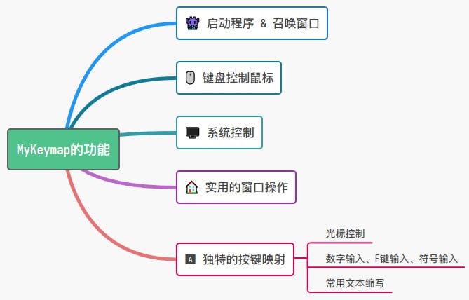 🆔  软件名称