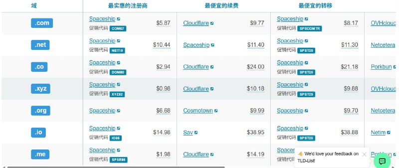 🆔  网站名称