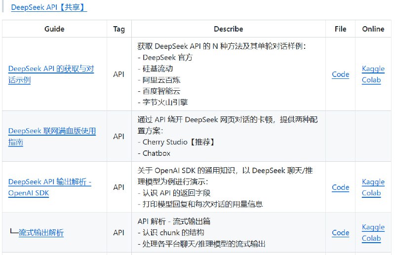 🆔  网站名称