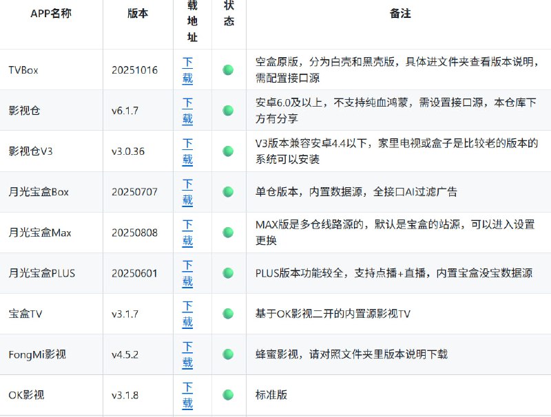 🆔  网站名称
