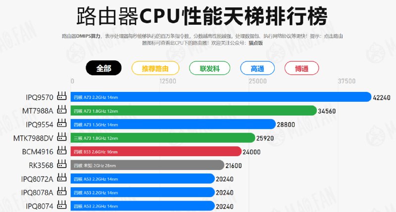 🆔  网站名称