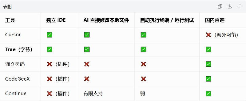 老马的 Cursor 真好用，可以直接修改程序文件，而且自动编译无错误
