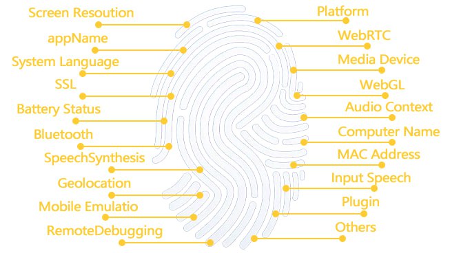 ⏺ 什么是浏览器指纹？浏览器指纹（Browser Fingerprinting）是一种在线追踪技术，它通过收集用户浏览器和设备的各种信息来创建一个独特的“指纹”，以识别和跟踪用户