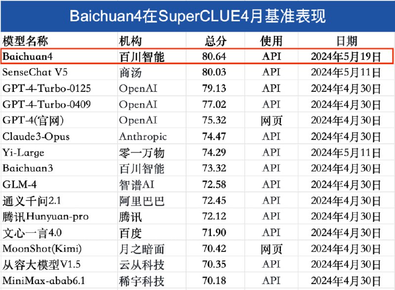 🆔  软件名称