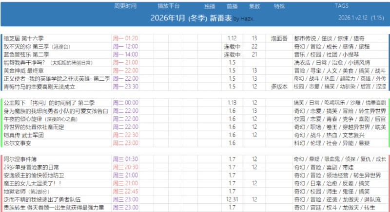 🆔  网站名称