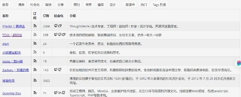 🆔  网站名称