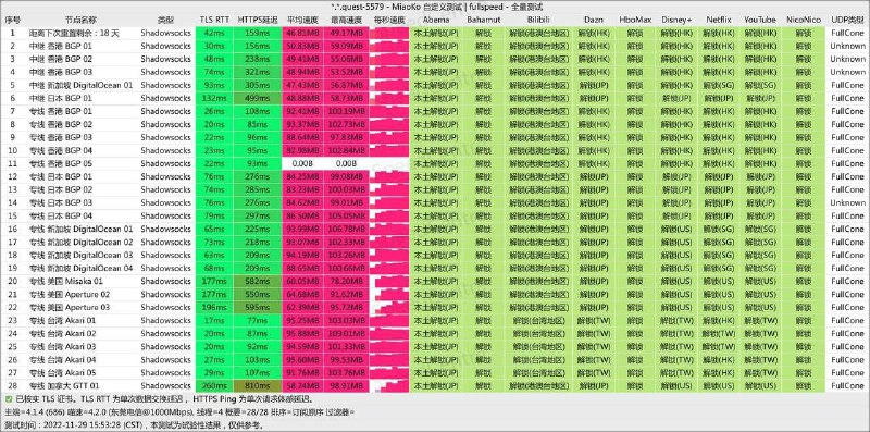BKCloud便捷，可靠，高效而价格合理的网络加速方案提供者即刻开始全球网络中继服务，在任何时间任何地点访问全球互联网!快如闪电✈️高价购入优质网路频宽，精心优化传输算法，只为您上网更爽快