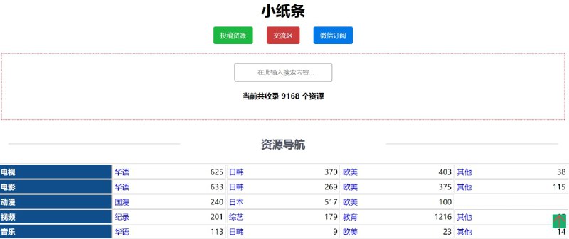 【网站名称】小纸条【网站功能】阿里云盘资源【网站简介】一款阿里云盘资源搜索引擎，无需注册登录，无需关注公众号，无广告，毫无套路，输入关键词直接搜索，点击直接跳转资源链接