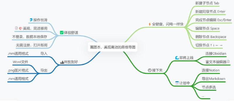 【网站名称】画图本【网站功能】思维导图【网站简介】一款简易美观的思维导图