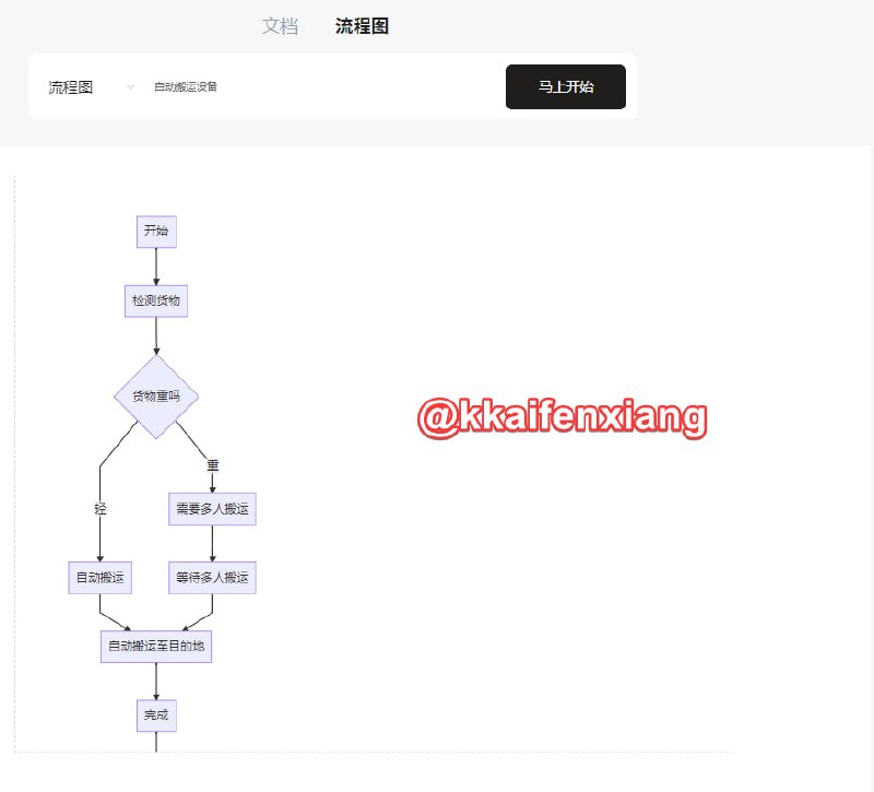 🆔  网站名称