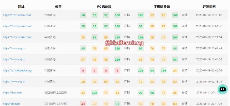 🆔  网站名称