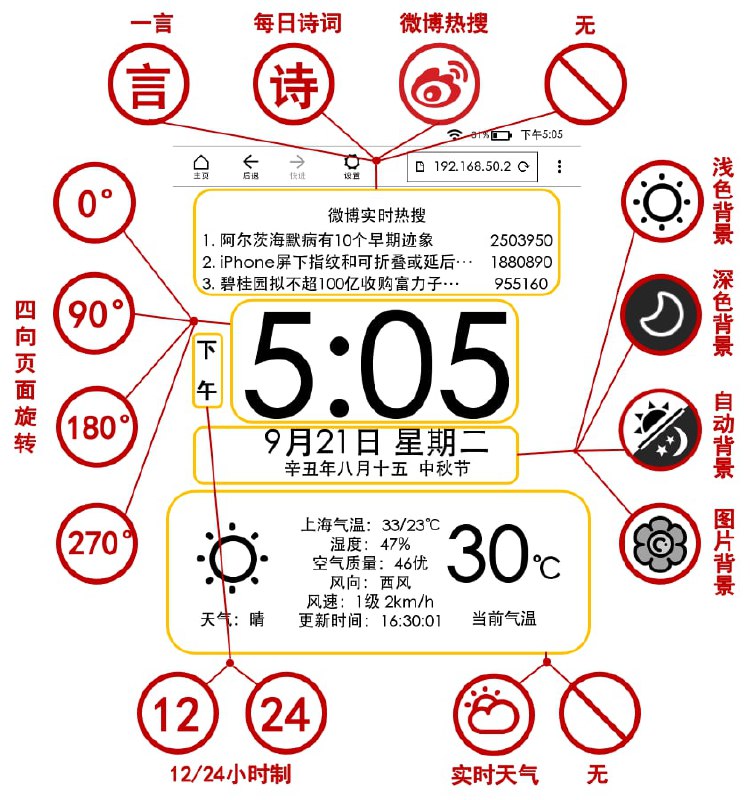 【网站名称】Kindle拯救计划 【网站功能】Kindle实用工具【网站简介】个Kindle实用工具网站，让你吃灰的Kindle成为时钟、天气看板、电子相册、微博热搜榜单