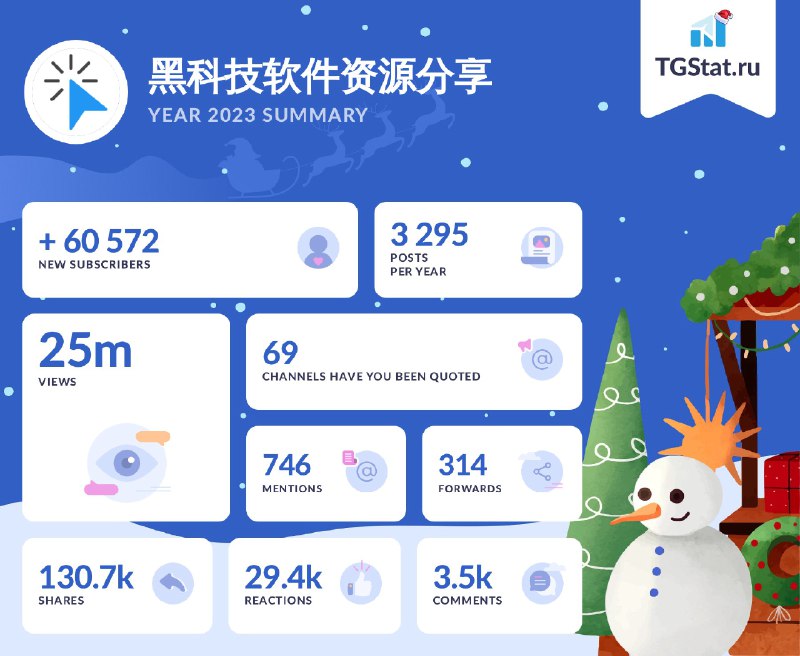 今年，还可以，跨年夜发5个telegram半年会员🔥