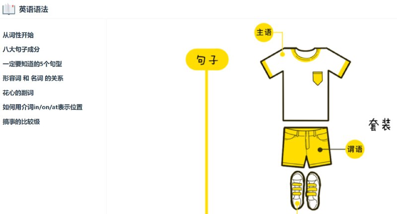 【网站名称】英语语法【网站功能】英语语法学习【网站简介】一款开源免费的英语语法学习项目