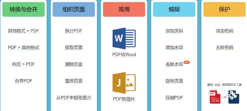 【网站名称】加加PDF【网站功能】PDF操作【网站简介】加加PDF提供PDF与其它各种格式的互相转换，还有对PDF的拆分、提取页面、删除页面、重排页面、提取图片等操作，其中的去除水印和去除密码功能很实用