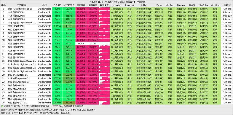 BKCloud 🟢便捷，可靠，高效而价格合理的网络加速方案提供者即刻开始全球网络中继服务，在任何时间任何地点访问全球互联网!快如闪电✈️高价购入优质网路频宽，精心优化传输算法，只为您上网更爽快