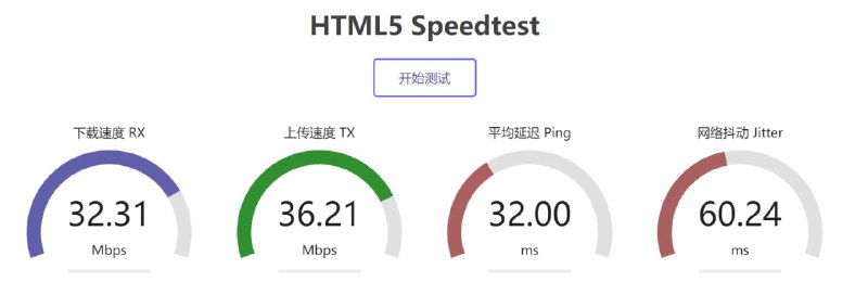 【网址名称】HTML5 Speedtest【网址功能】网速测试