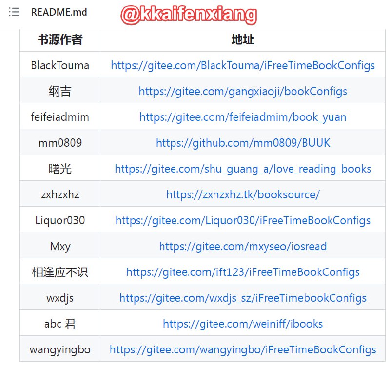 🆔  网站名称