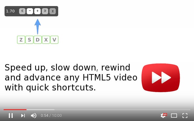 【插件名称】Video Speed Controller【插件功能】网页视频速度调节【插件简介】HTML5 视频提供原生 API 来加速任何视频的播放，但大多数实现的播放器要么隐藏或限制此功能