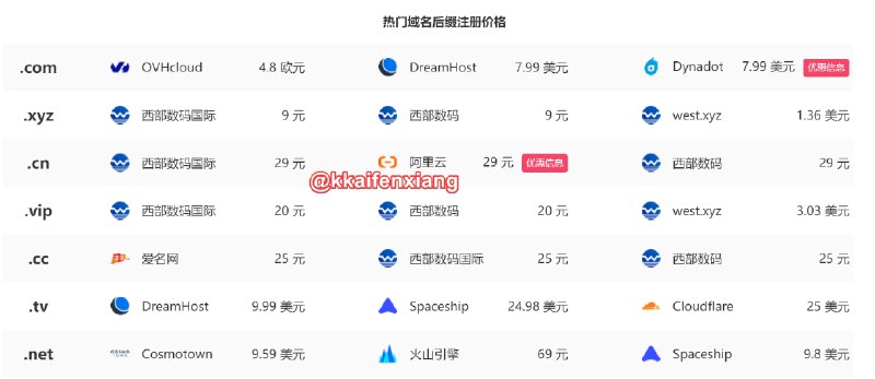 🆔  网站名称