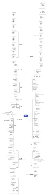🗣本频道两千多条资源已用Xmind思维导图分类整理好(整理到2022.12.30)