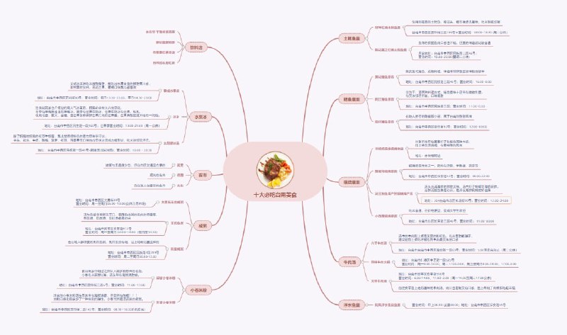 【软件名称】Gitmind【软件支持】网页、Windows、MacOS、iOS、Android【软件功能】思维导图【功能简介】打开网站时请勿挂梯子，目前国内版免费，国外版是收费的