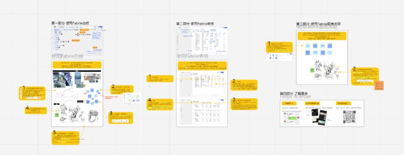 【网站名称】Fabrie【网站功能】在线设计协作【网站简介】Fabrie是设计师的新一代在线设计协作平台，支持白板在线编辑图文、便利贴、思维导图、关联多维表格等功能，灵感收集、设计调研、方案评审、图纸标注、归档一步到位