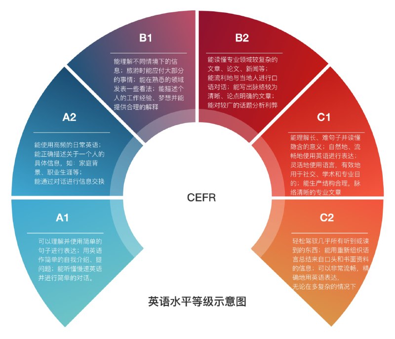 【网站名称】byoungd【网站功能】英语进阶指南【网站简介】一份详尽的英语进阶指南，作者是程序员