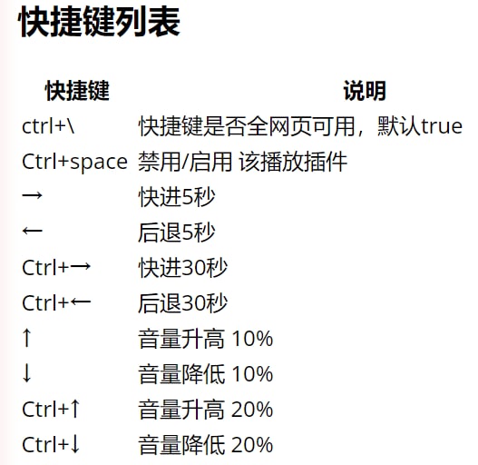 【脚本名称】HTML5视频播放器增强脚本【脚本功能】网页视频实用工具【脚本简介】1、支持倍速播放/加速播放