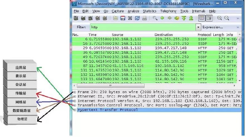 【软件名称】Wireshark【支持平台】Windows、macOS【软件功能】抓包工具【软件简介】wireshark是非常流行的开源网络封包分析软件，功能十分强大