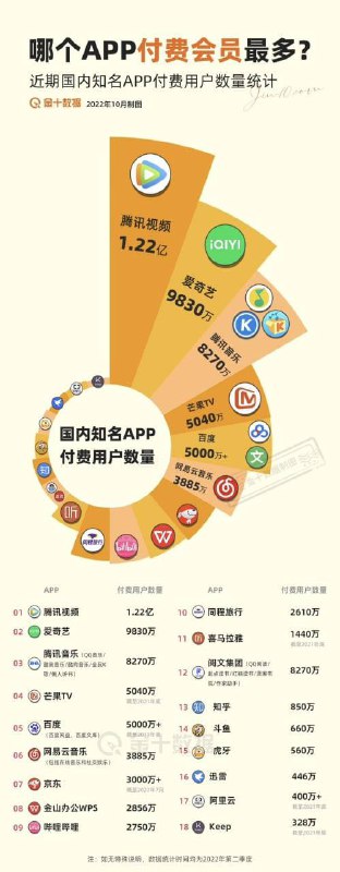 关注本频道，这里大多数的会员费都可以省了🌝